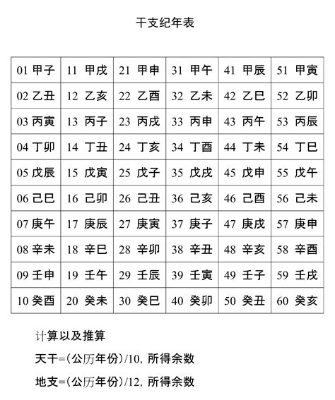 天干和地支|干支对照表